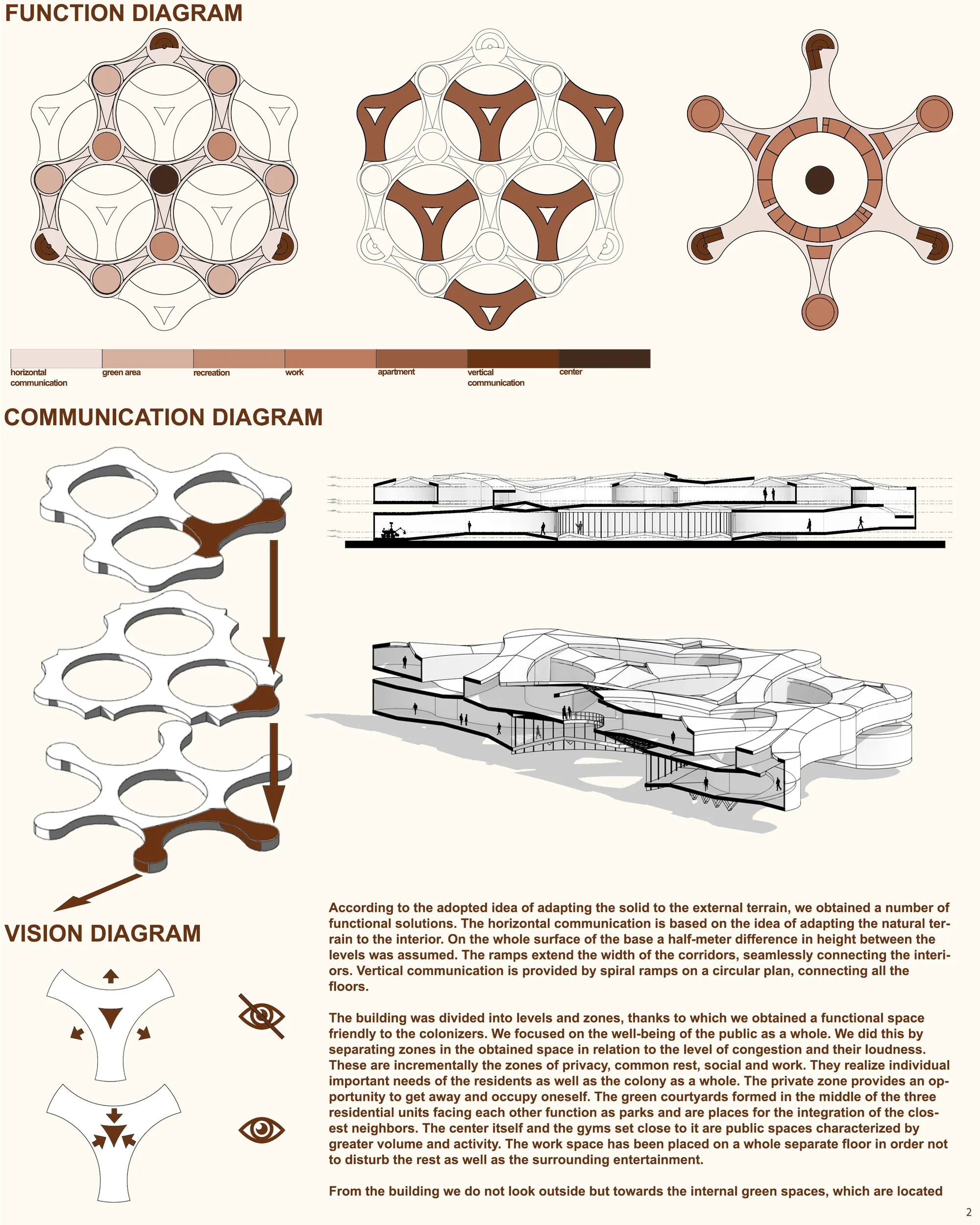 Diagrams