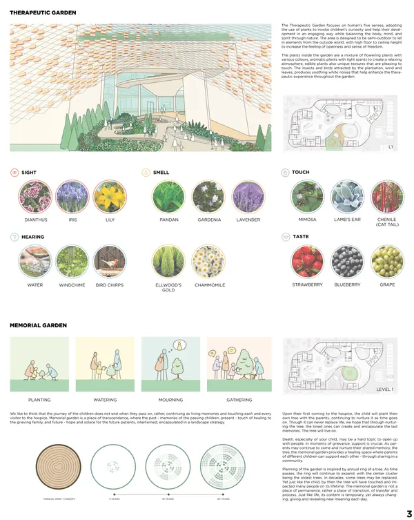 "Lorem ipsum" HOSPICE