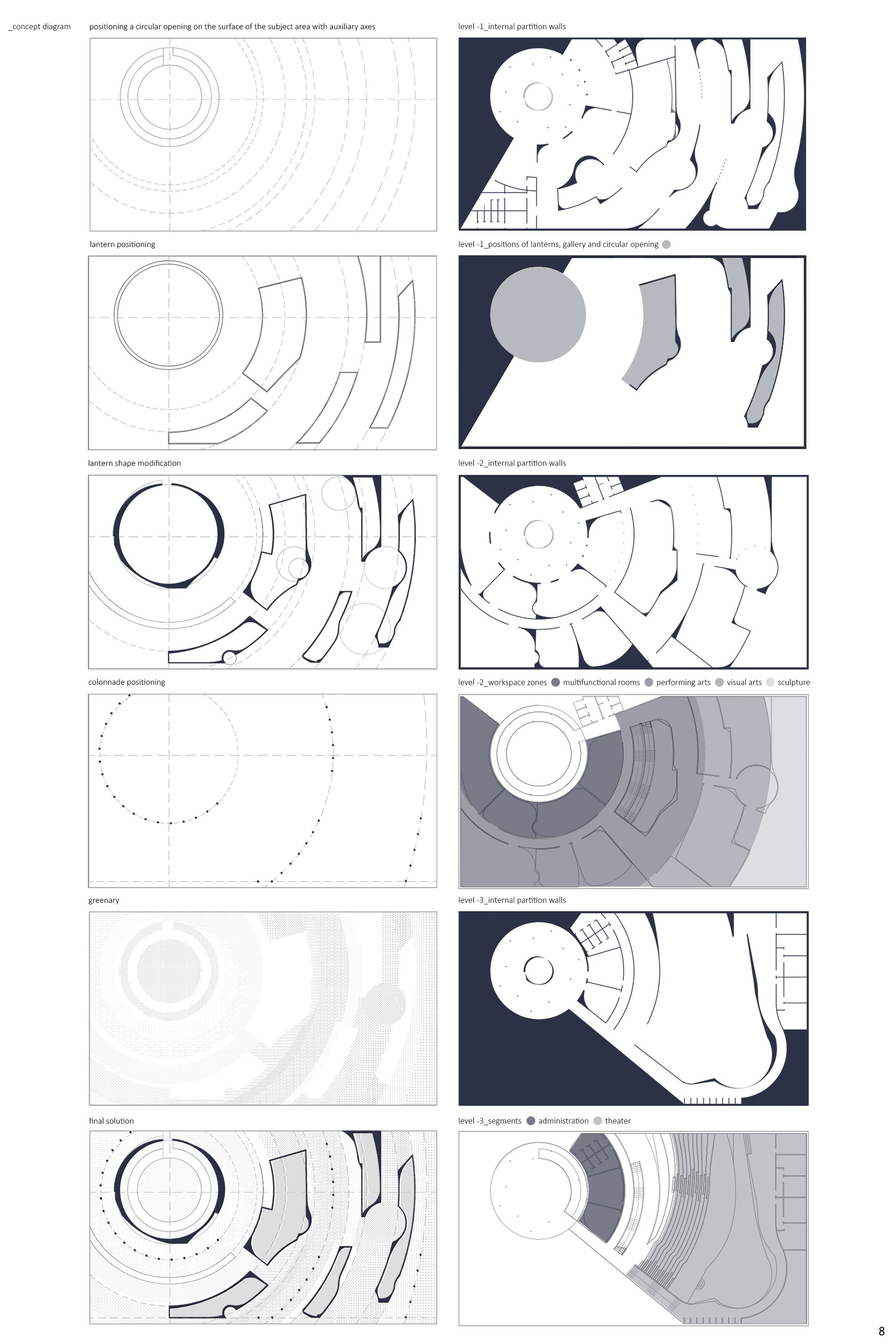 Concept diagram