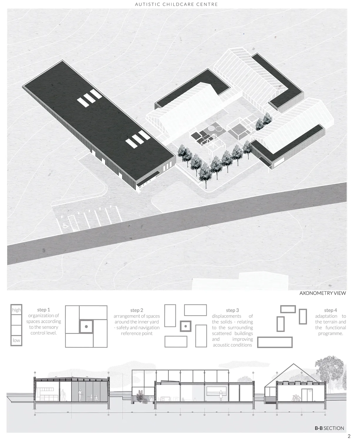 Autistic childcare centre