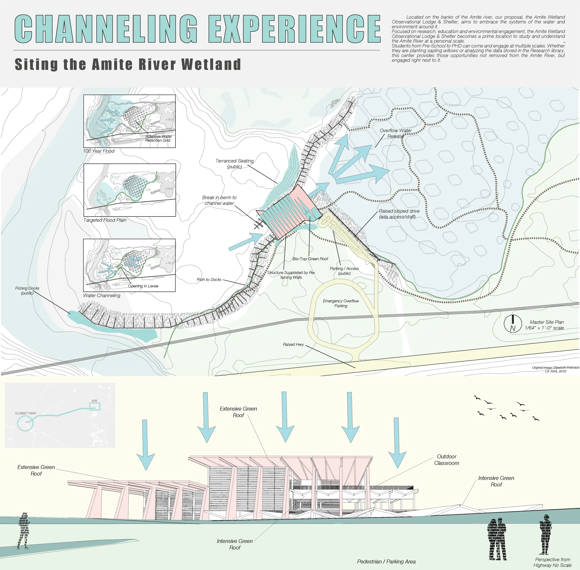 Channeling Experience