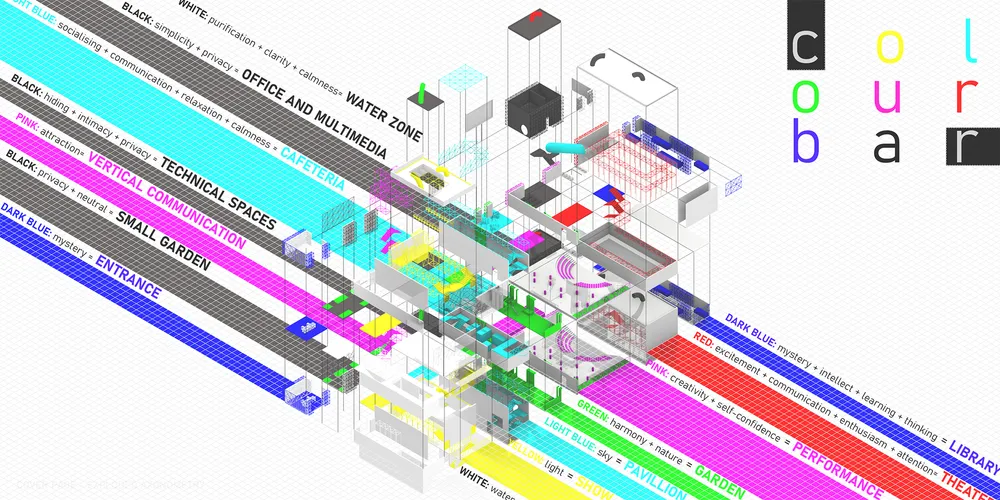 colour bar