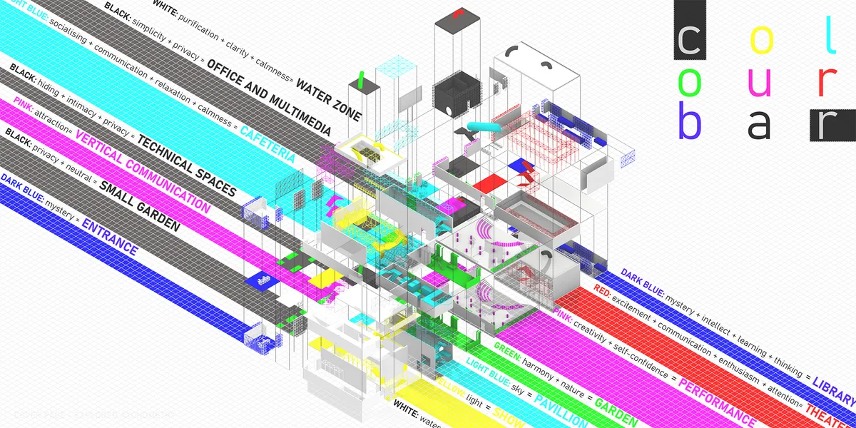 colour bar