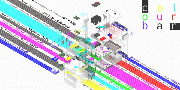 colour bar