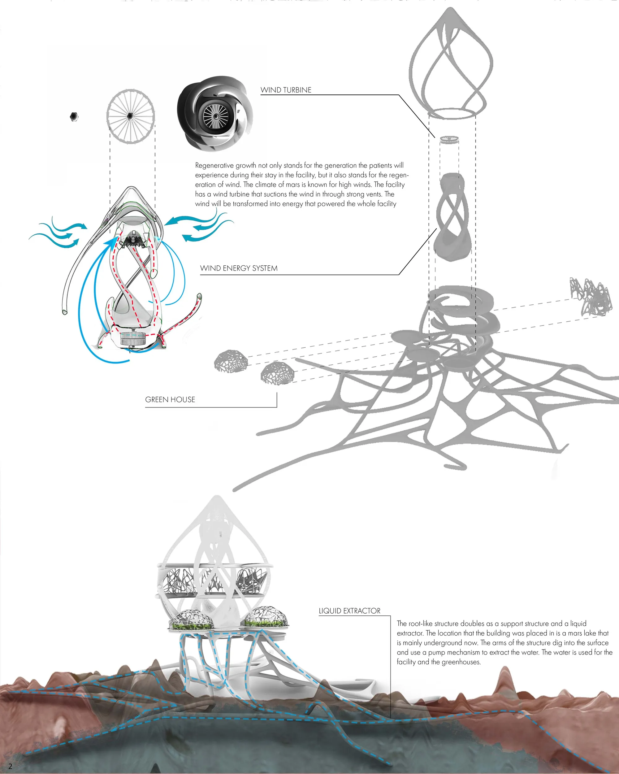 Regenerative Growth page 2