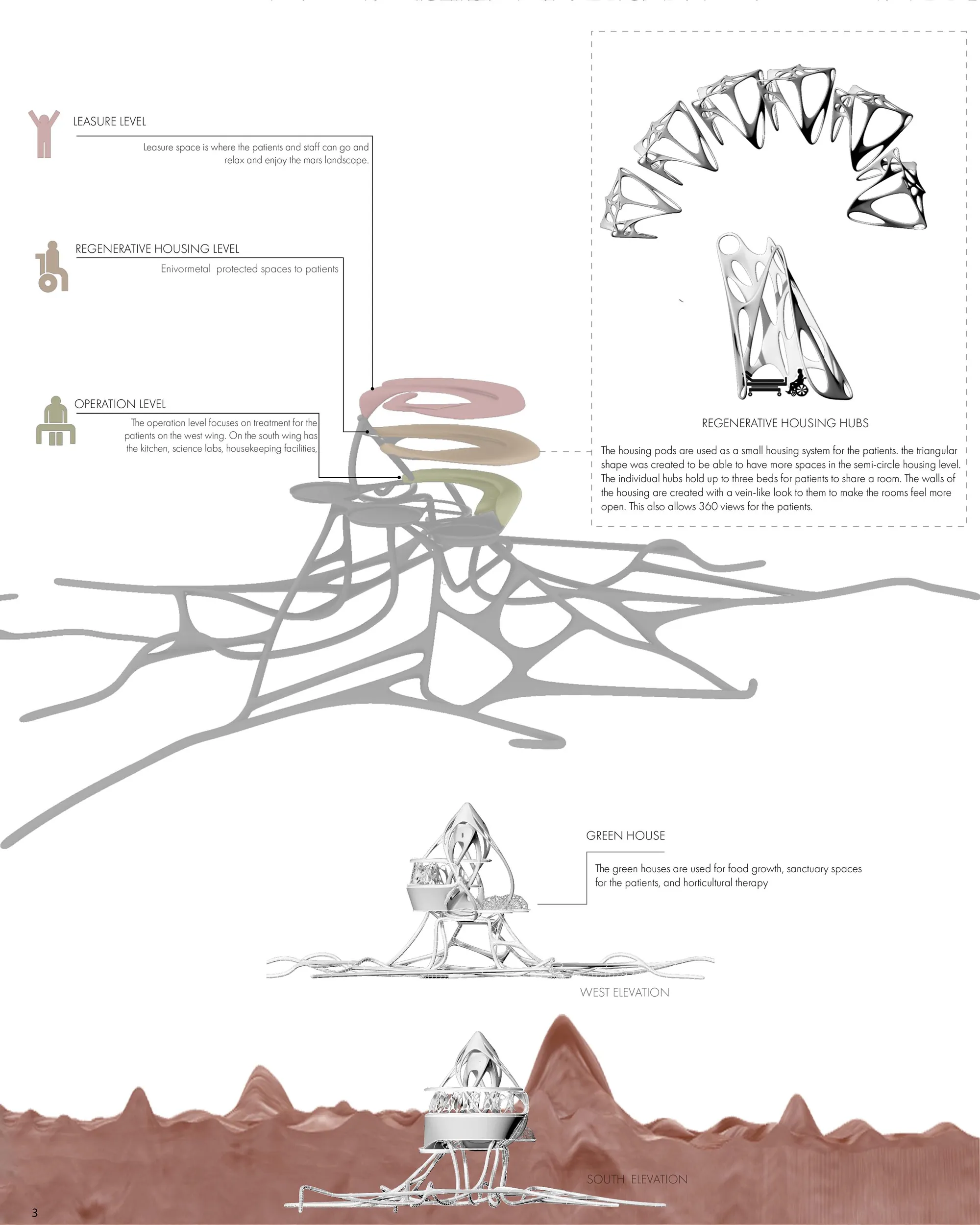 Regenerative Growth page 3