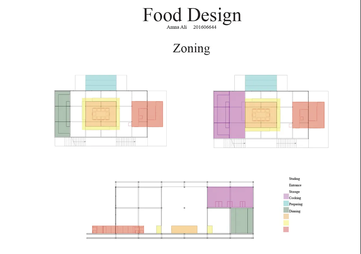 Food Design School 