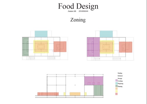 Food Design School 