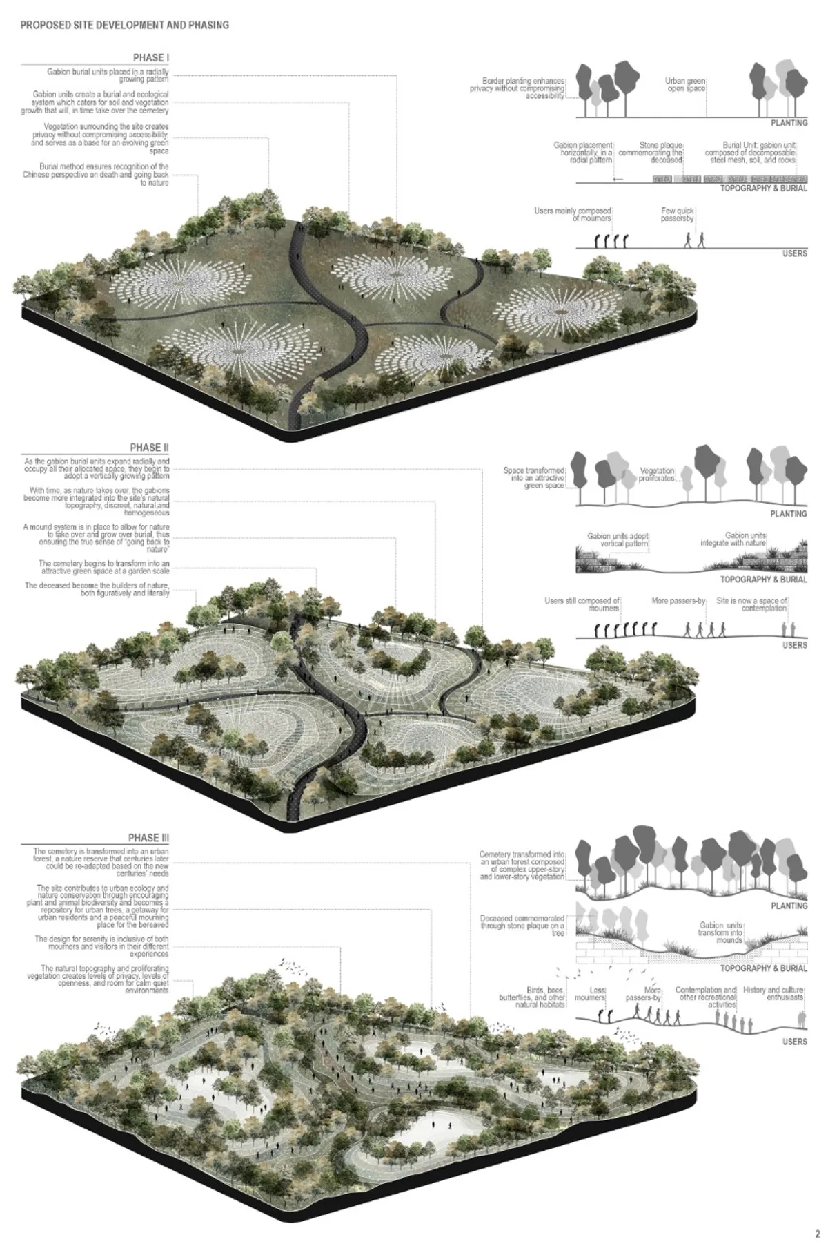 The Hills of Shanghai