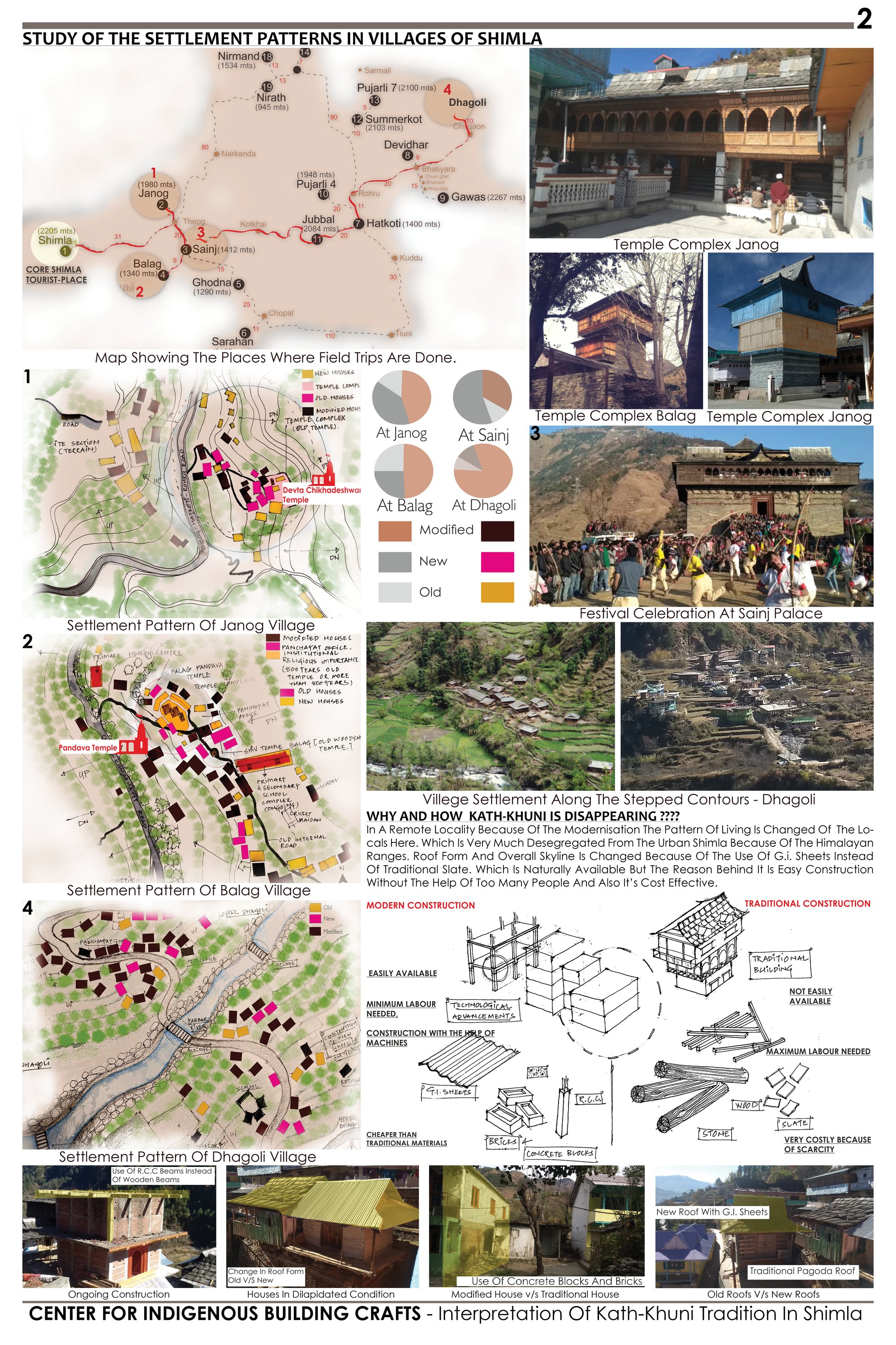 Interpretations From The Settlement Patterns