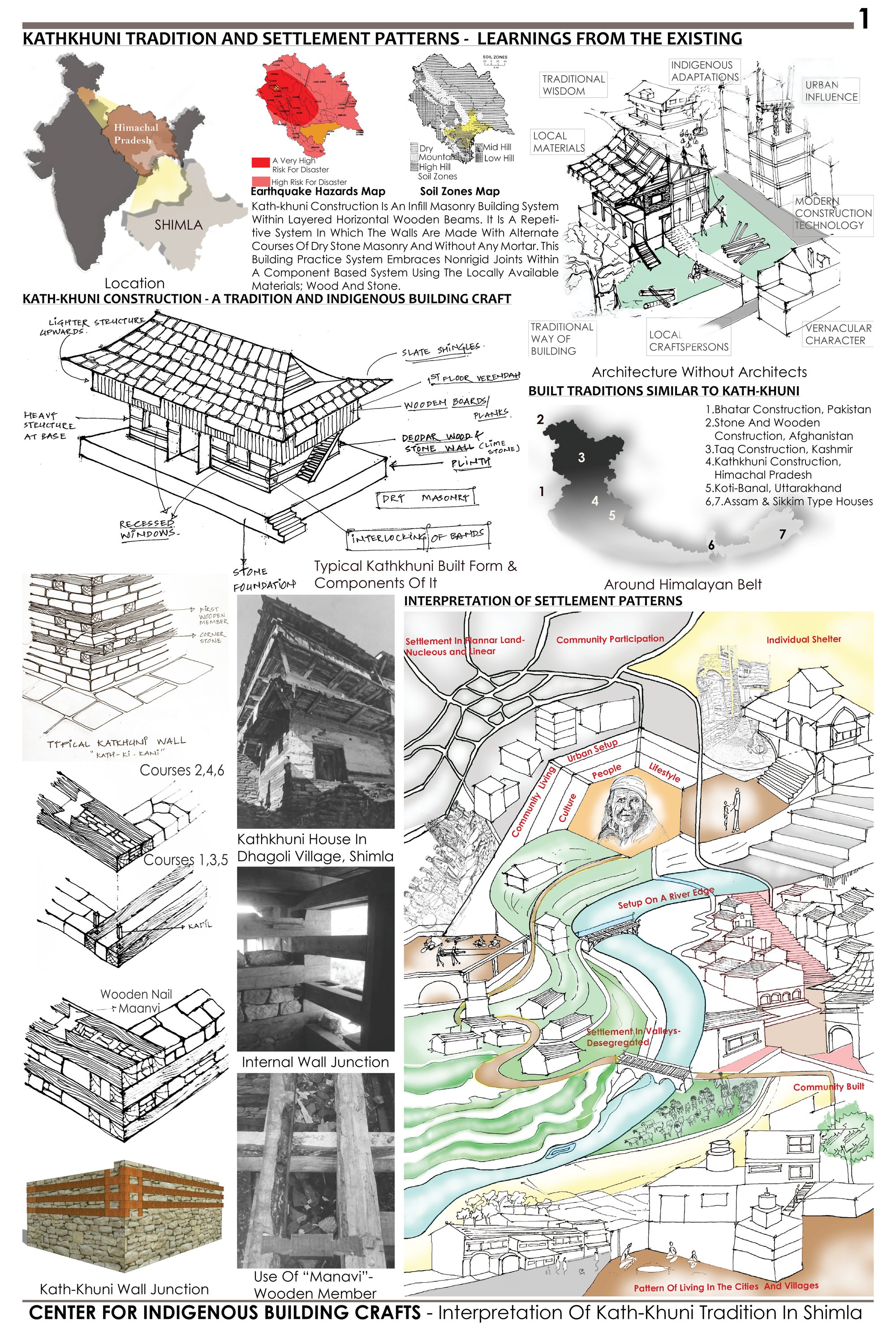 Kathkhuni Construction- A Built Tradition