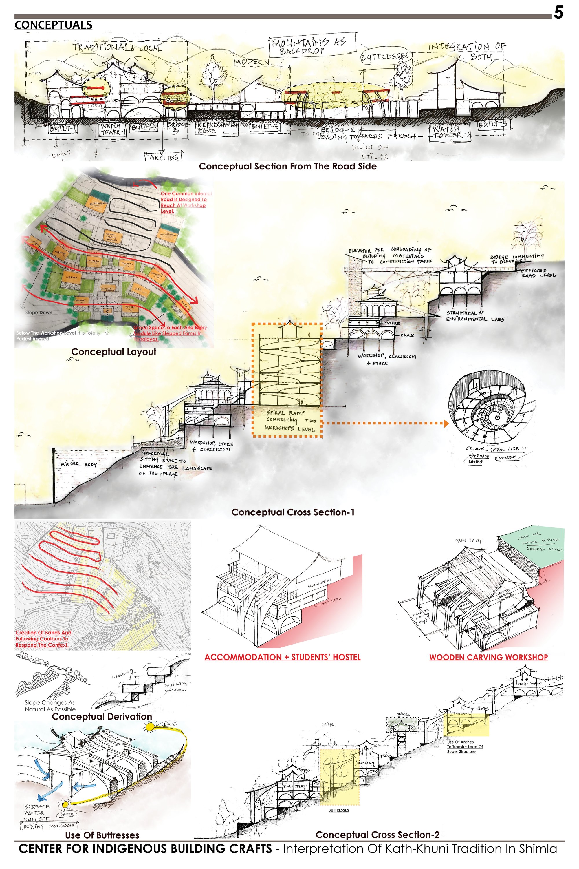 5.Conceptuals