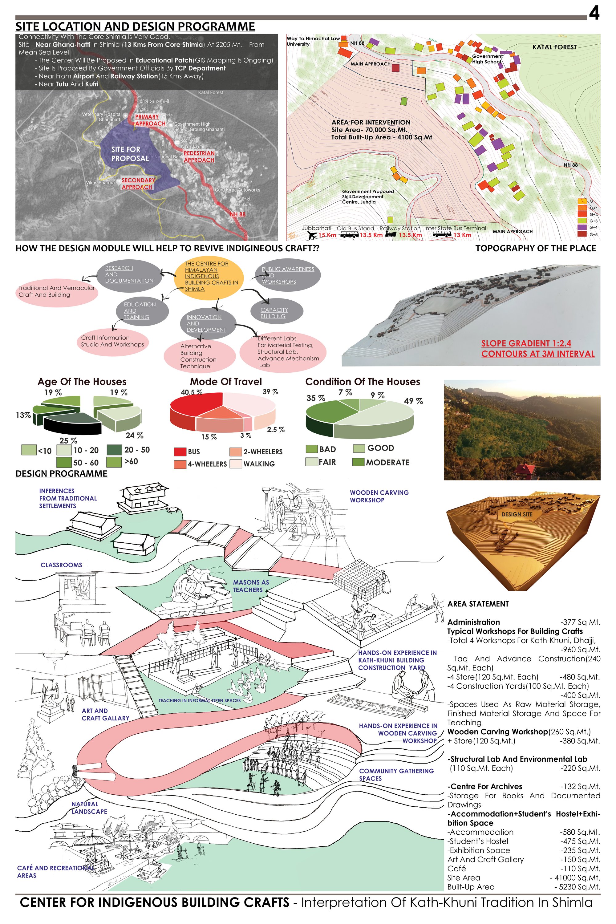 Site Location And Design Programme