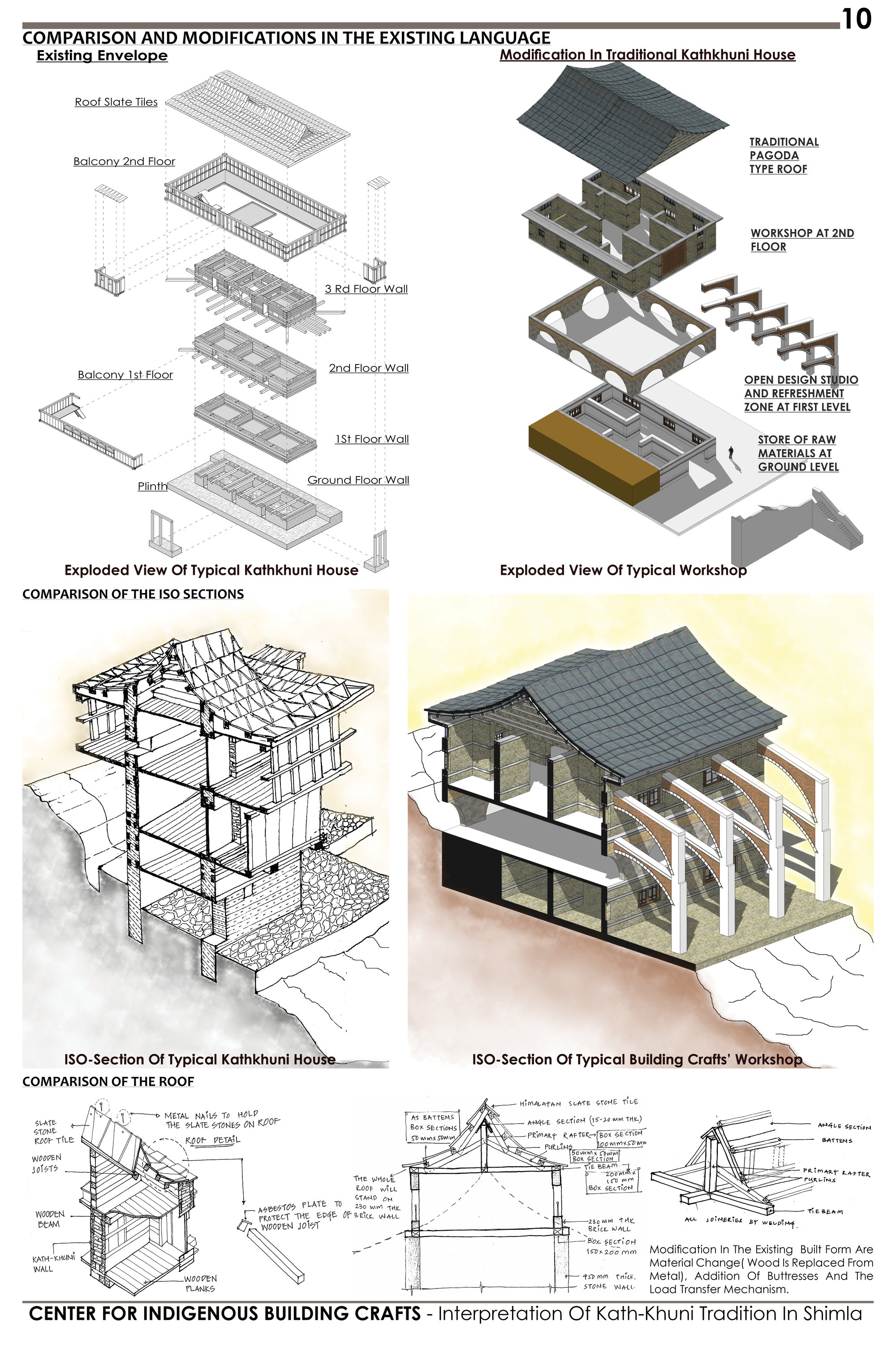 Comparison And Modification Of The Major Elements