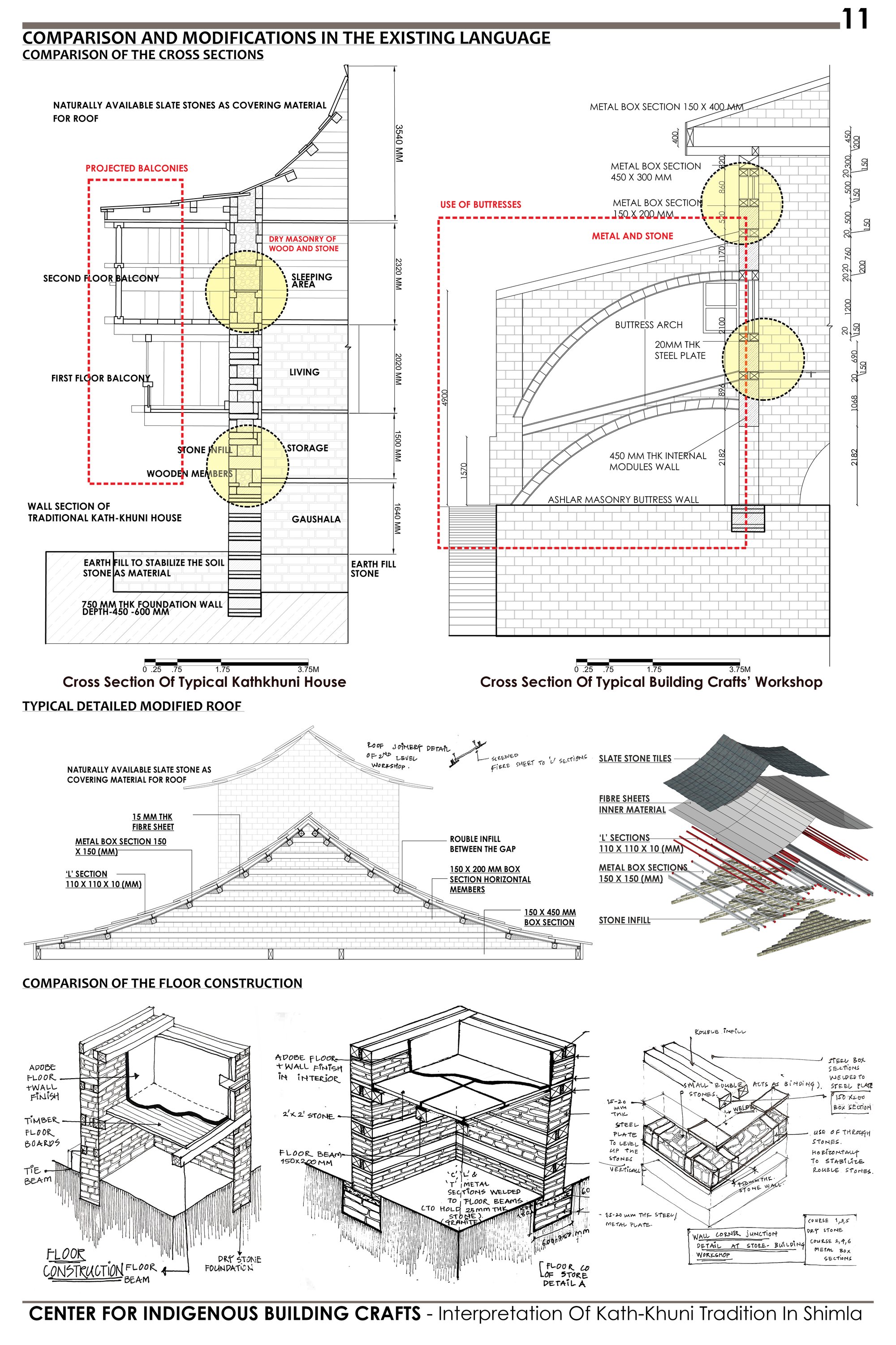 Comparison Of The Wall Sections