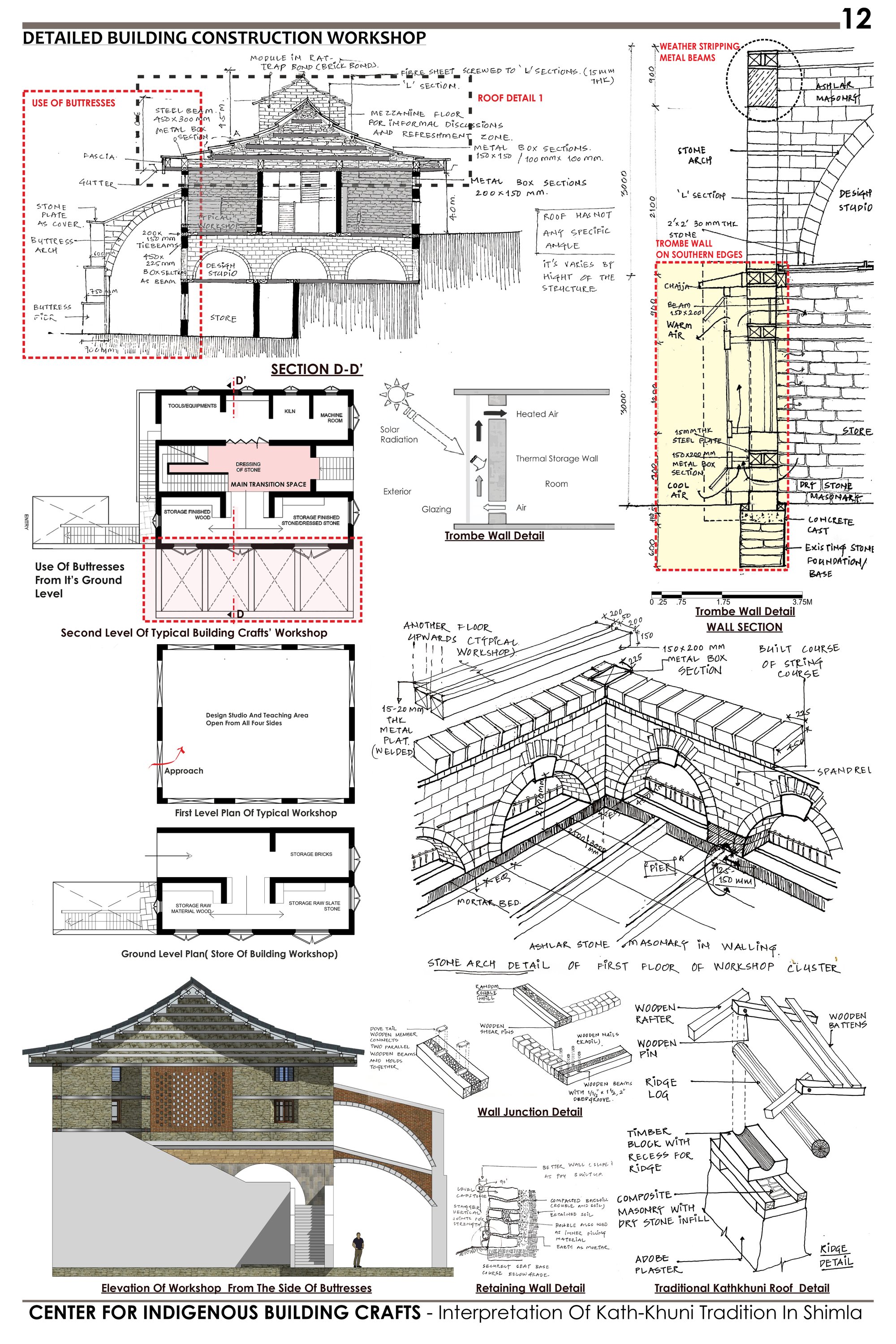 Details Of The Typical Workshop Of Construction
