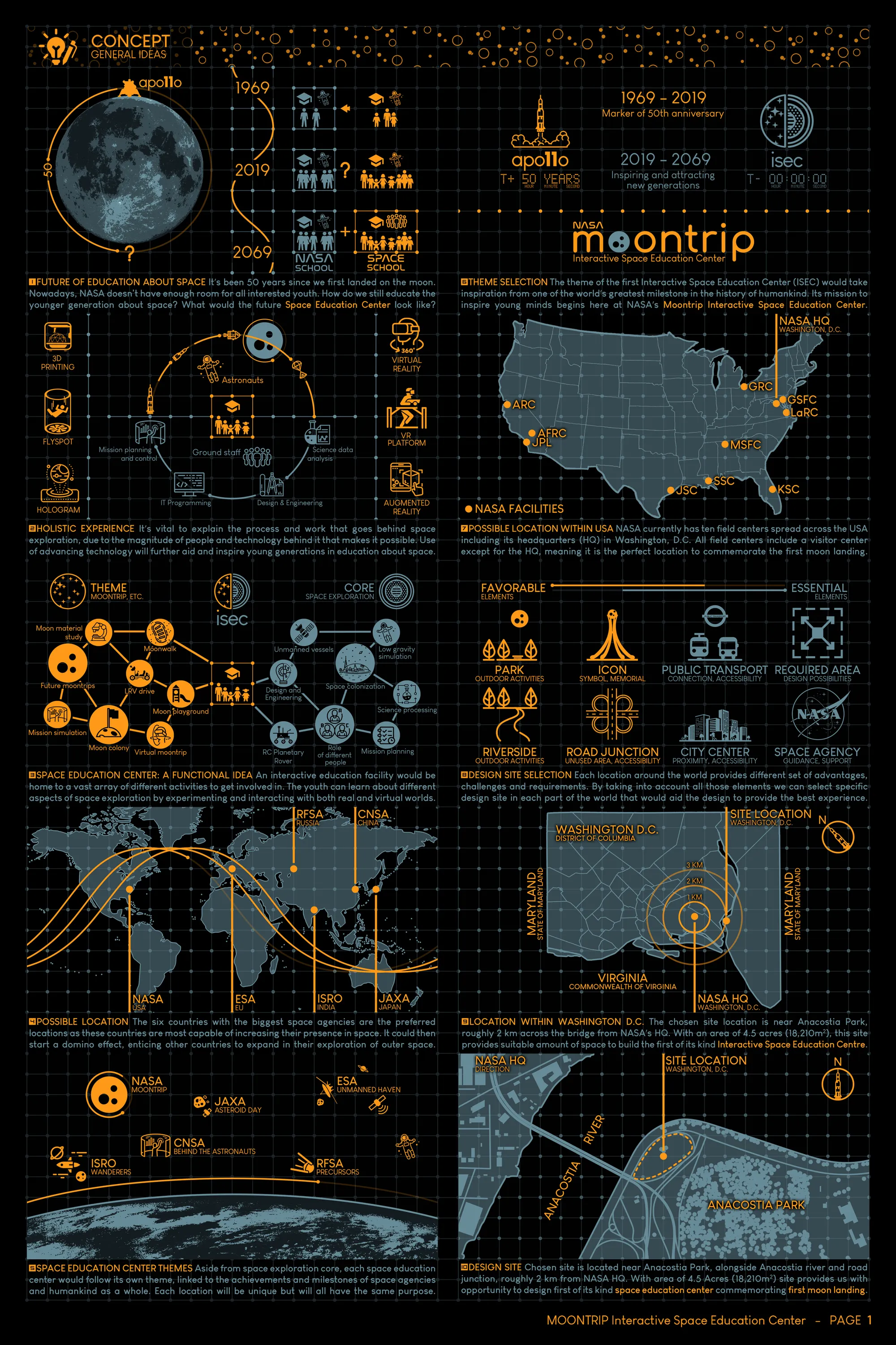 MOONTRIP Interactive Space Education Center