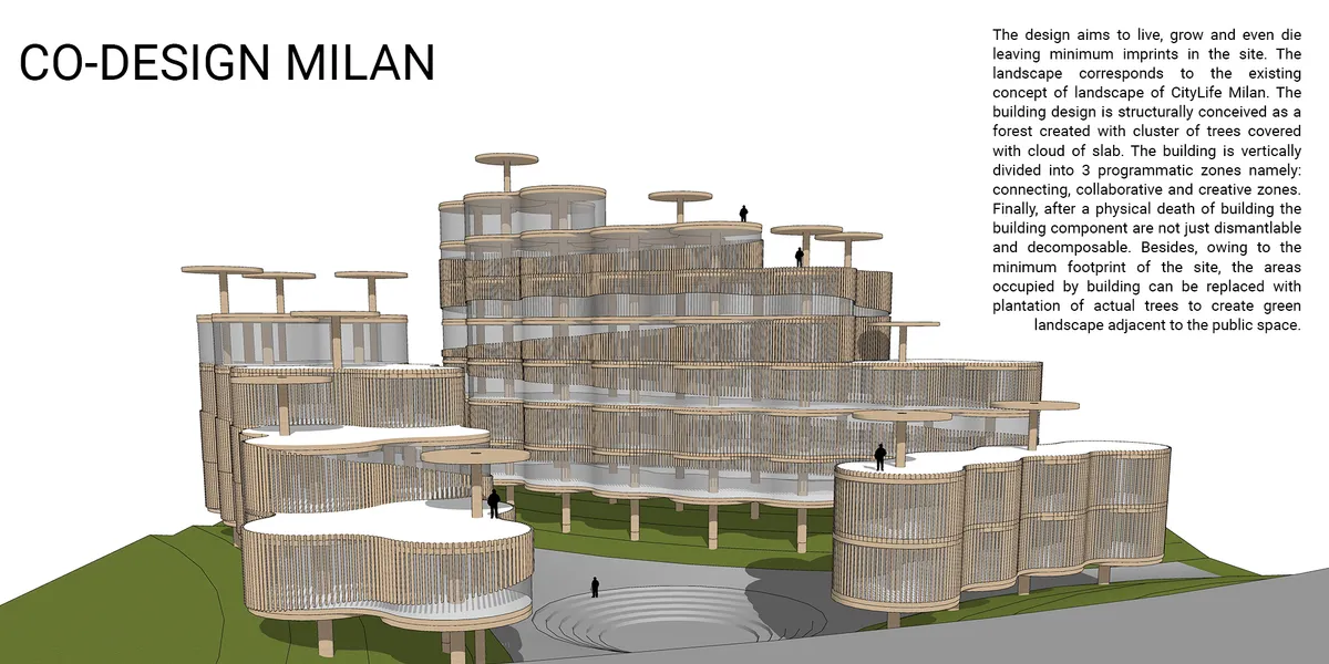 Co-design Milan 