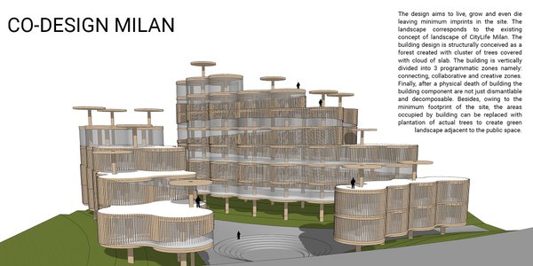 Co-design Milan 