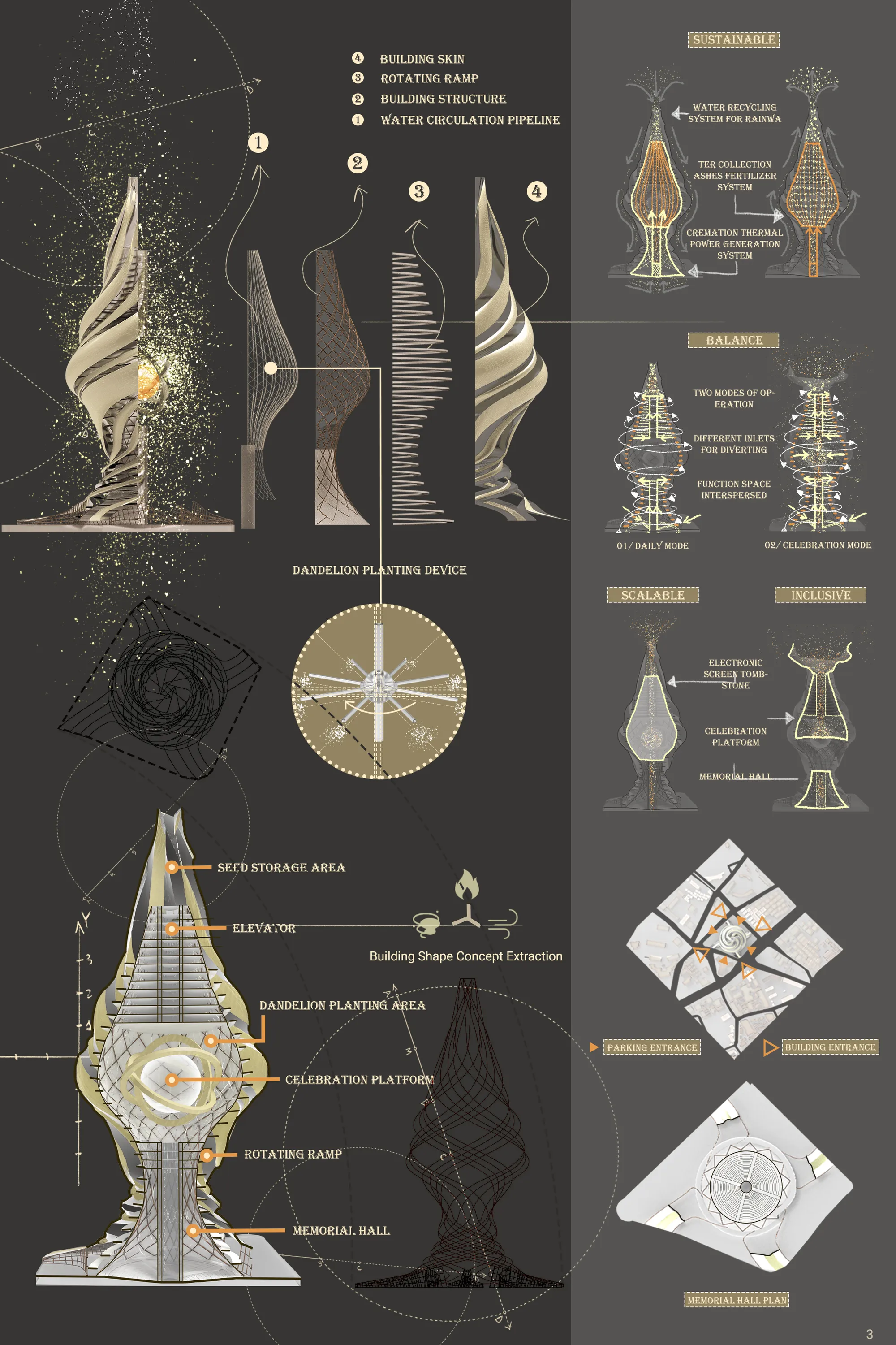 Building Analysis
