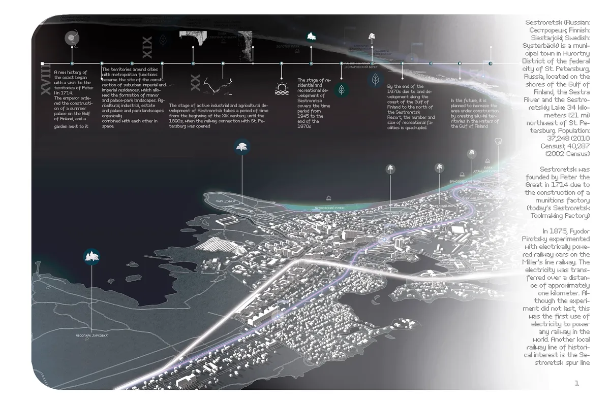 DEPRESSIVE COASTAL TERRITORIES DEVELOPMENT