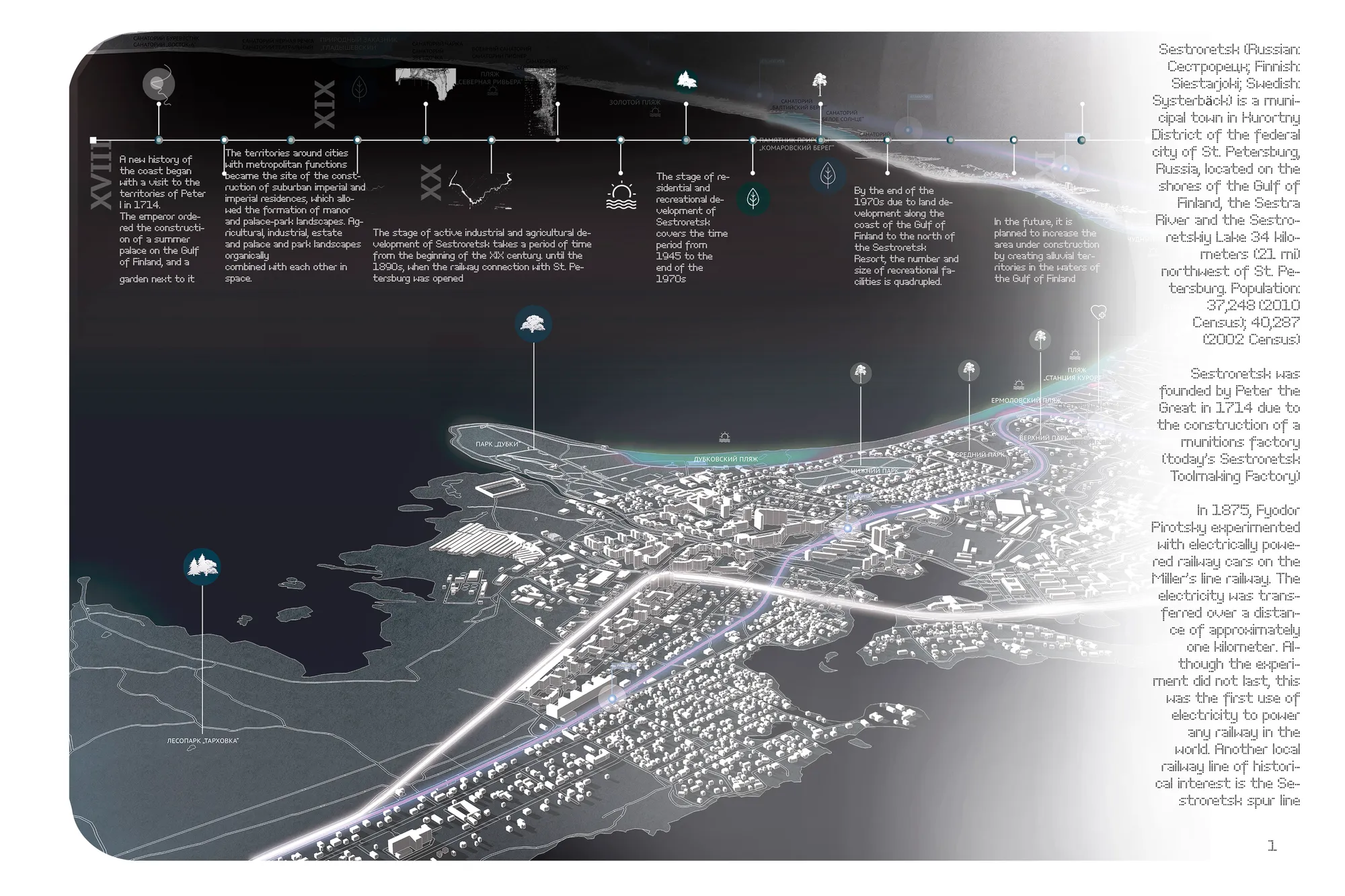DEPRESSIVE COASTAL TERRITORIES DEVELOPMENT