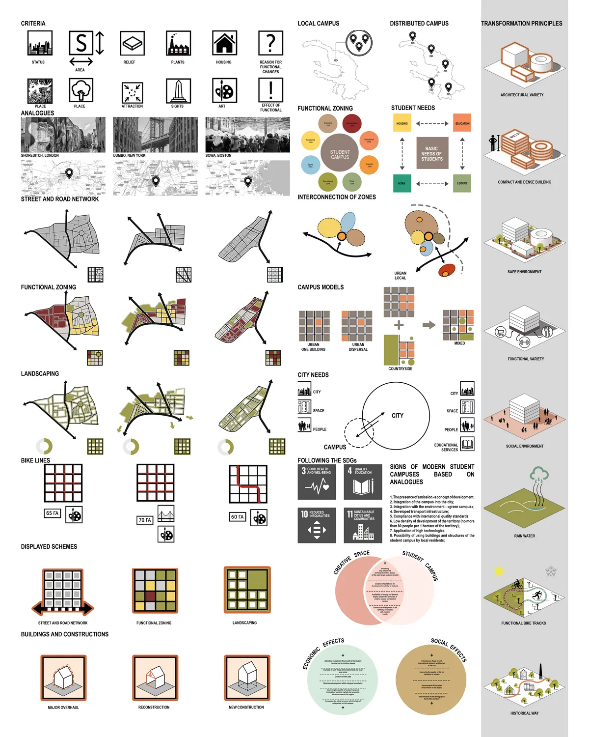 TRANSFORMATION 
OF INDUSTRIAL TERRITORIES