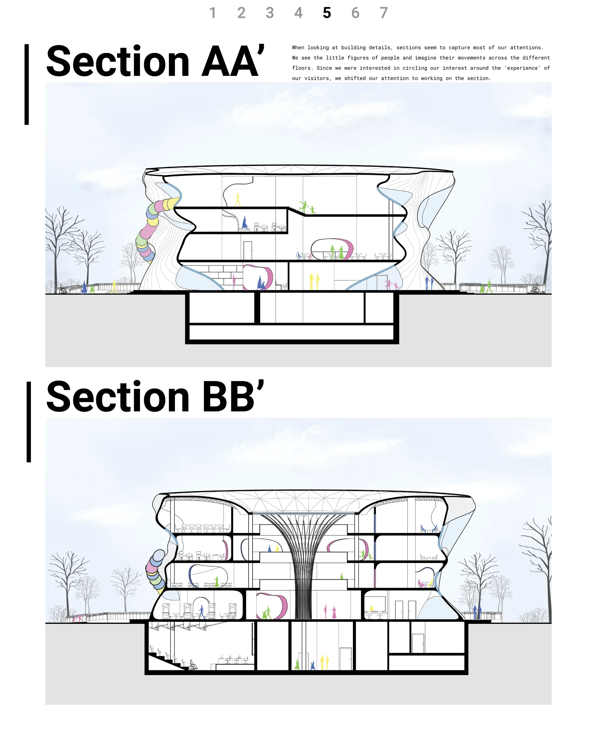 Sections