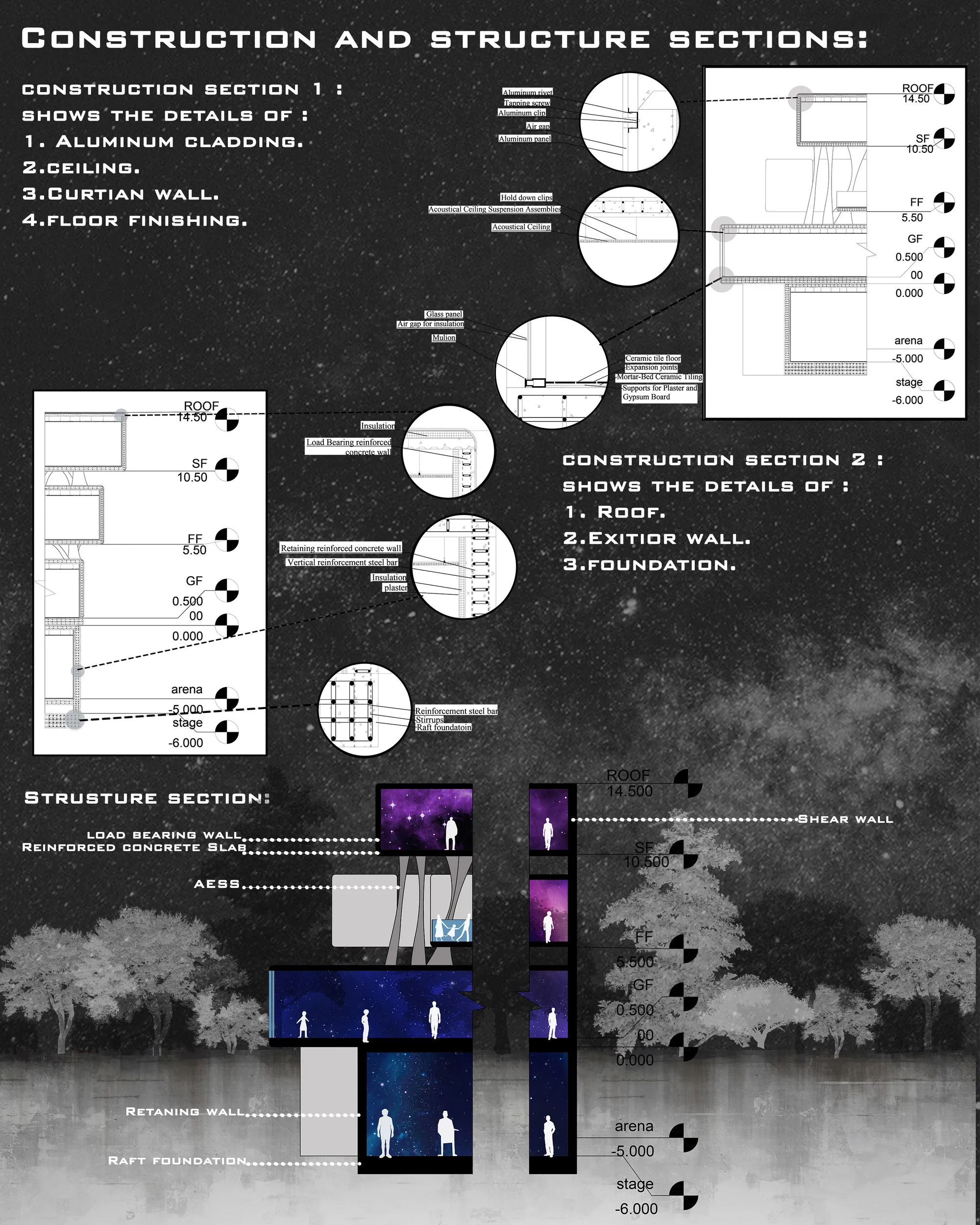Construction and structure details.