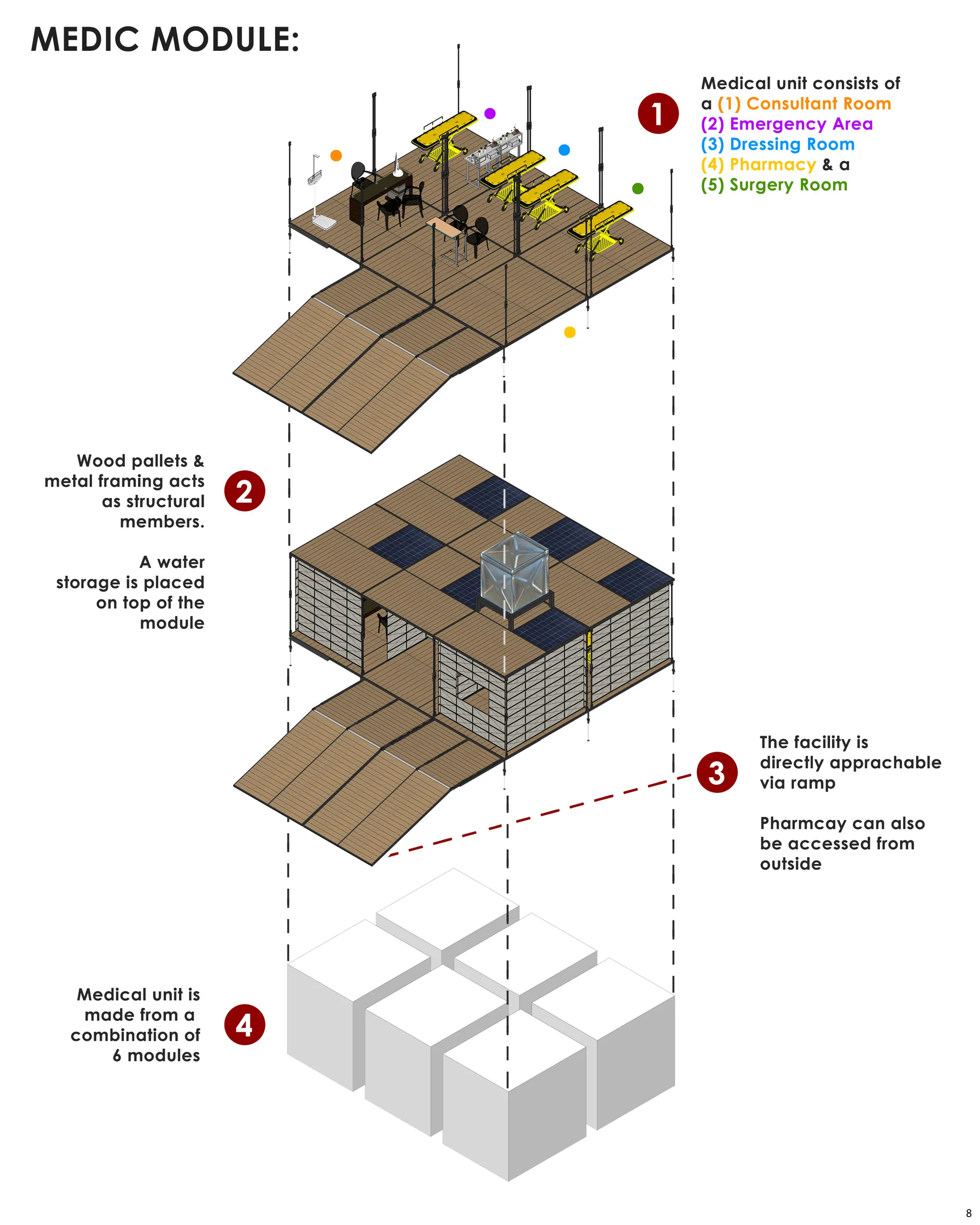 8 - Medical Module Unit (Exploded View)