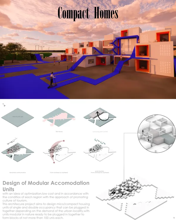 Compact homes