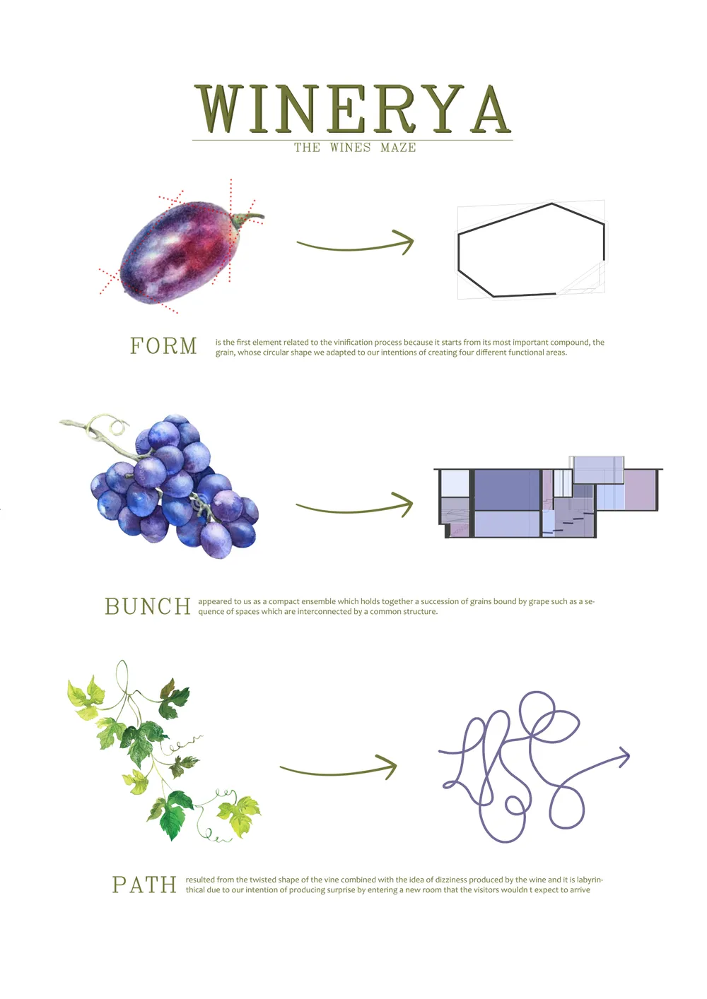 WINERYA