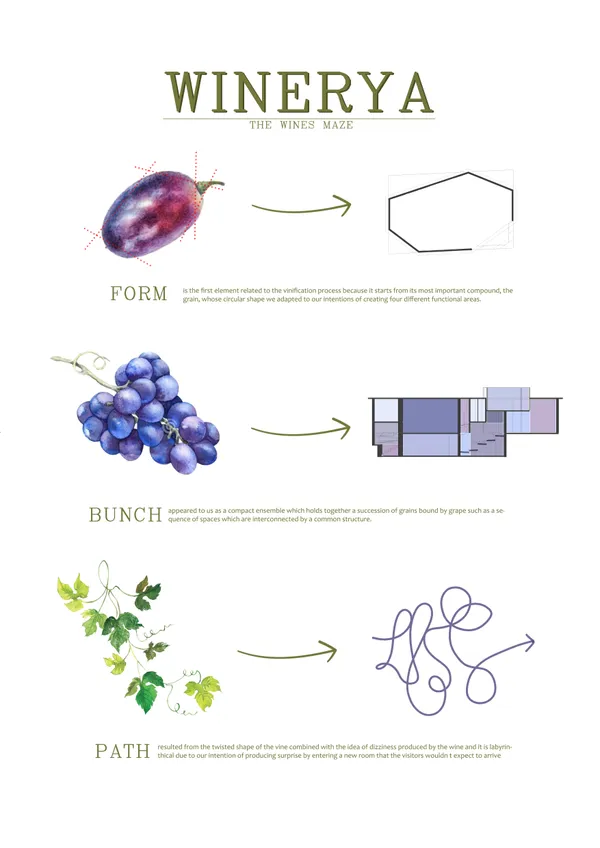 WINERYA