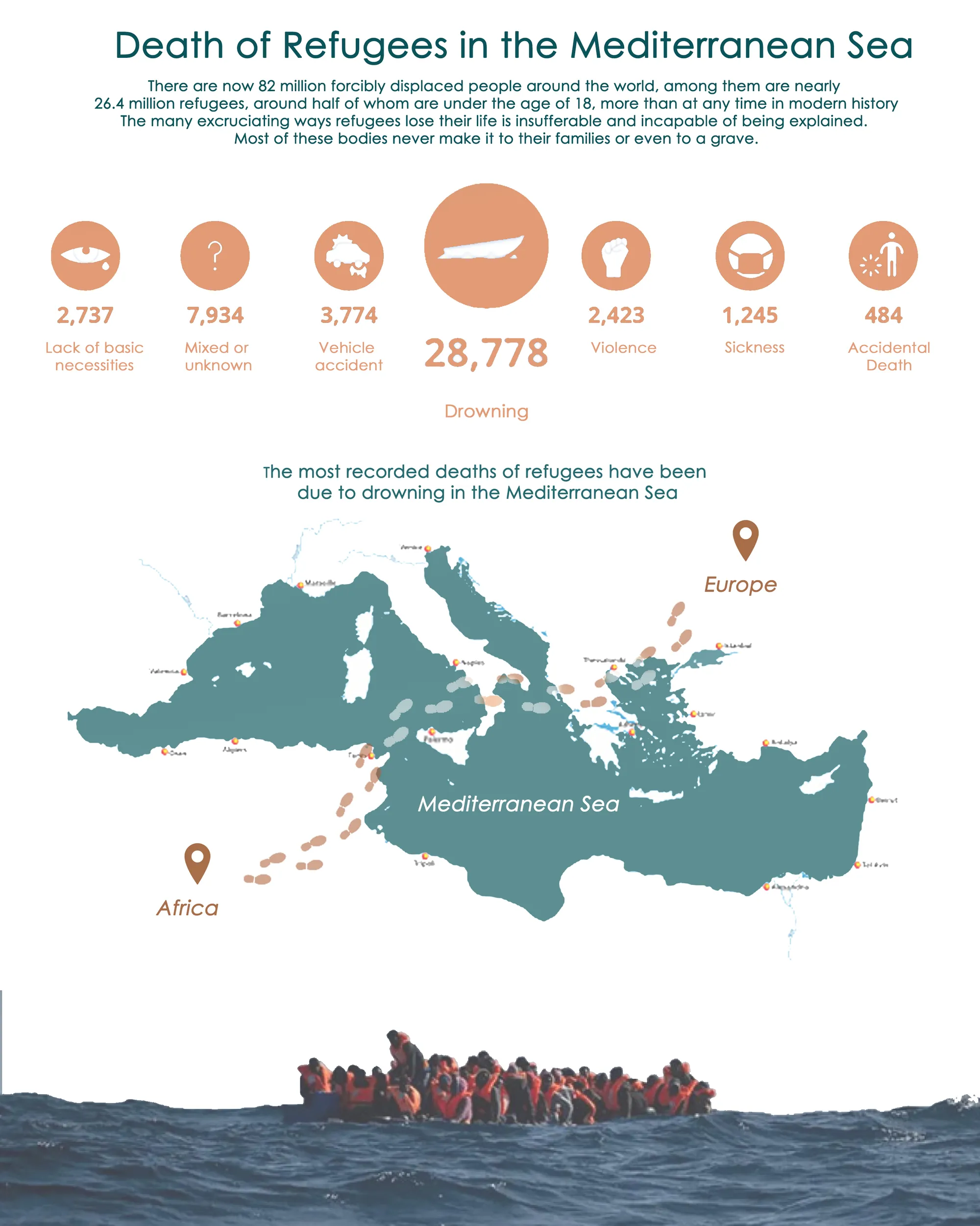 REFUGEE CRISIS IN THE MEDITERRANEAN SEA