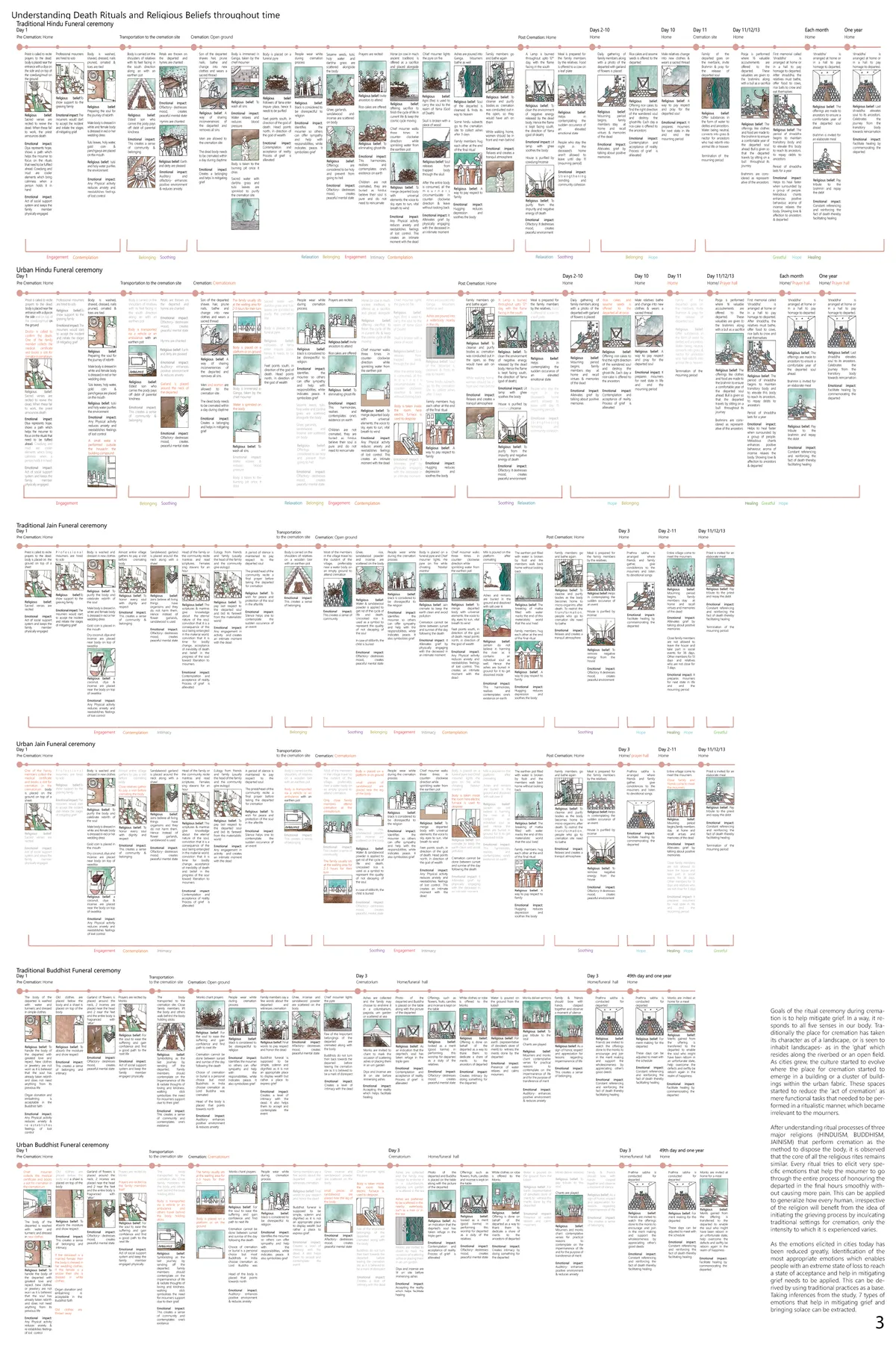 Architecture and emotions: Dead spaces in 