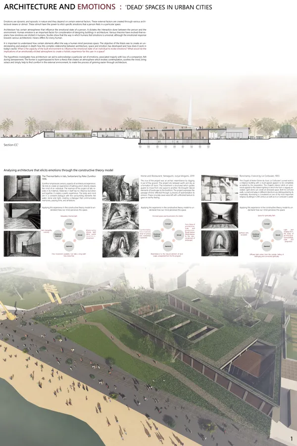 Architecture and emotions: Dead spaces in cities