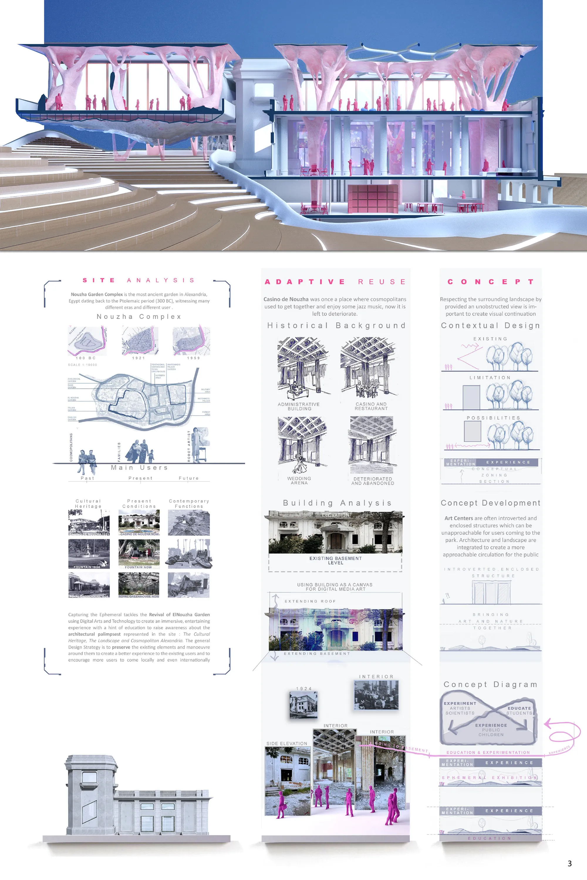 Concept Diagrams