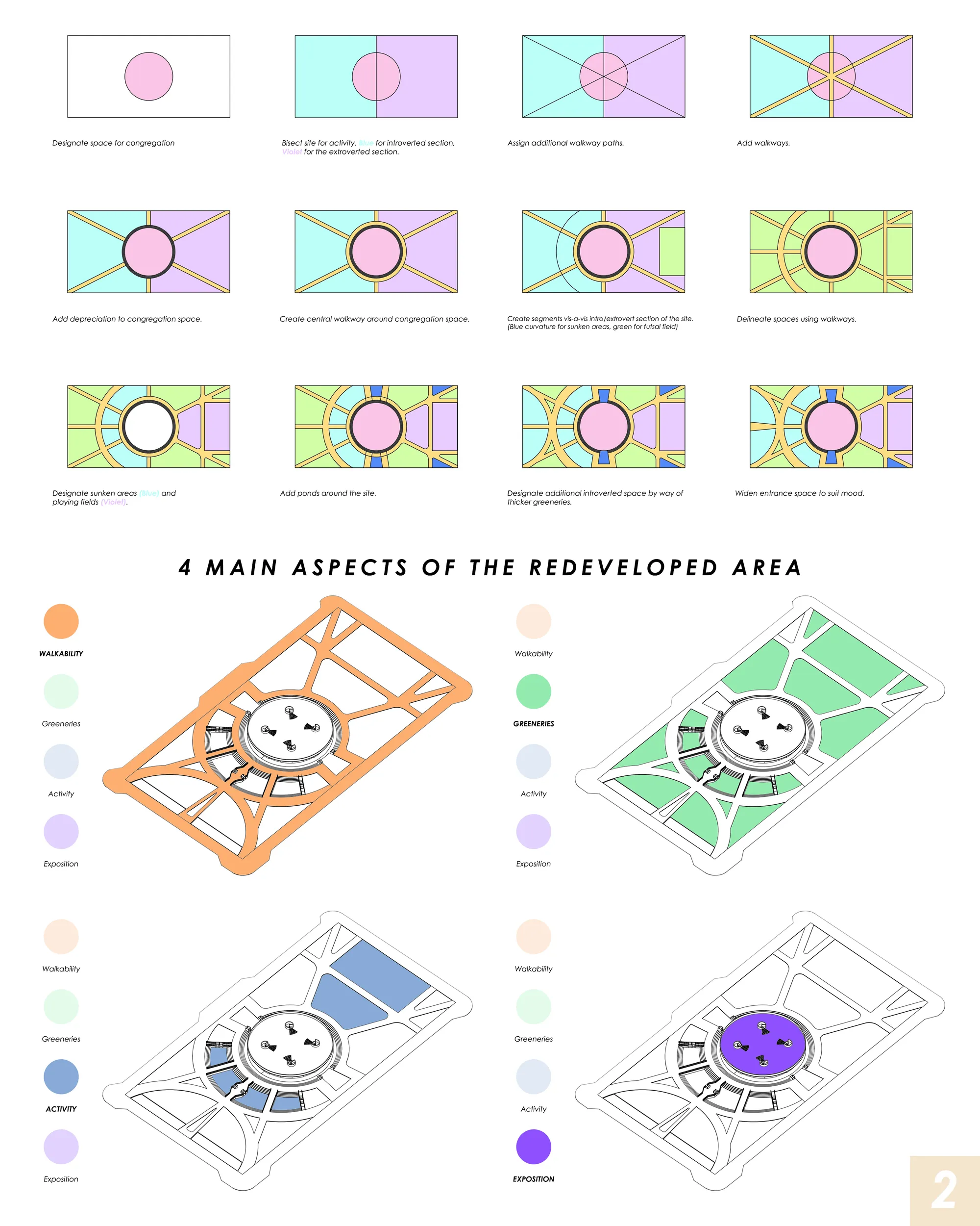 02_Form Evo / Diagrams