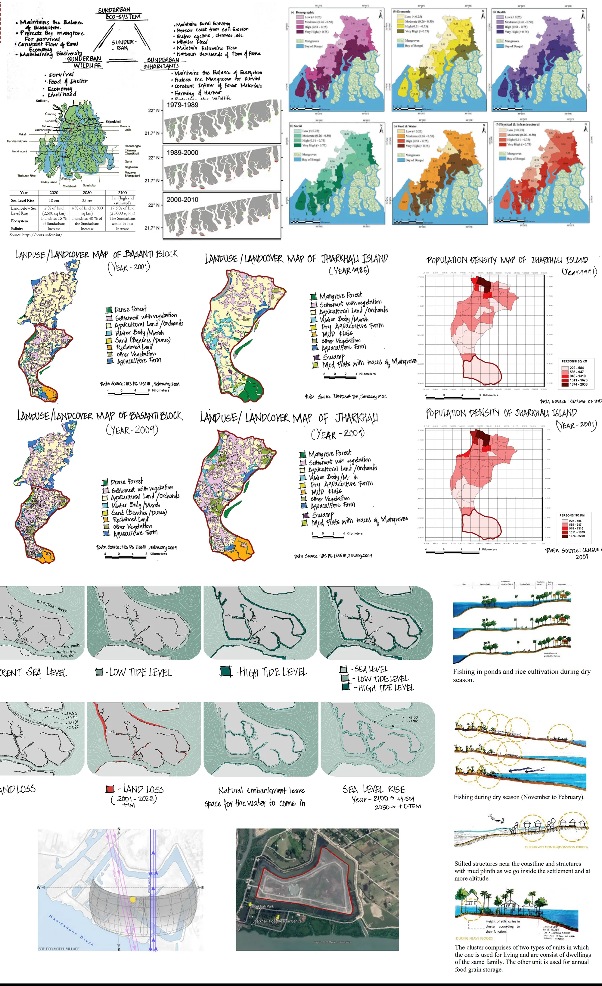 Disaster Resilient Housing At Sundarban, India