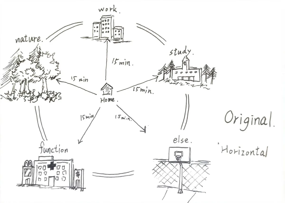 POST PANDEMIC WORK- Vertical city and vertical liv