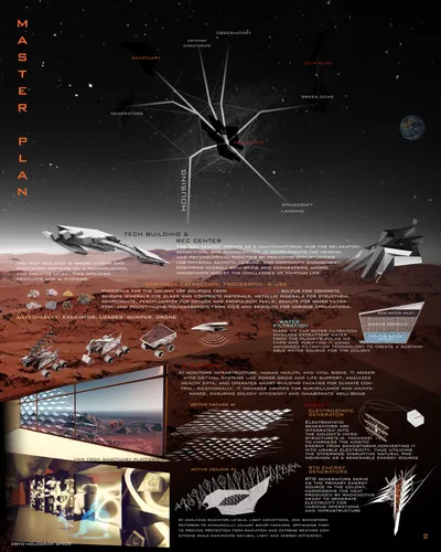 This architectural presentation board showcases a master plan for a Mars colony, emphasizing sustain