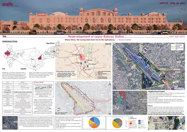 REDEVELOPMENT OF JAIPUR RAILWAY STATION