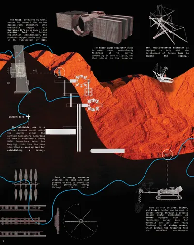 This architectural presentation board depicts a concept for a Mars colony, showcasing various techno
