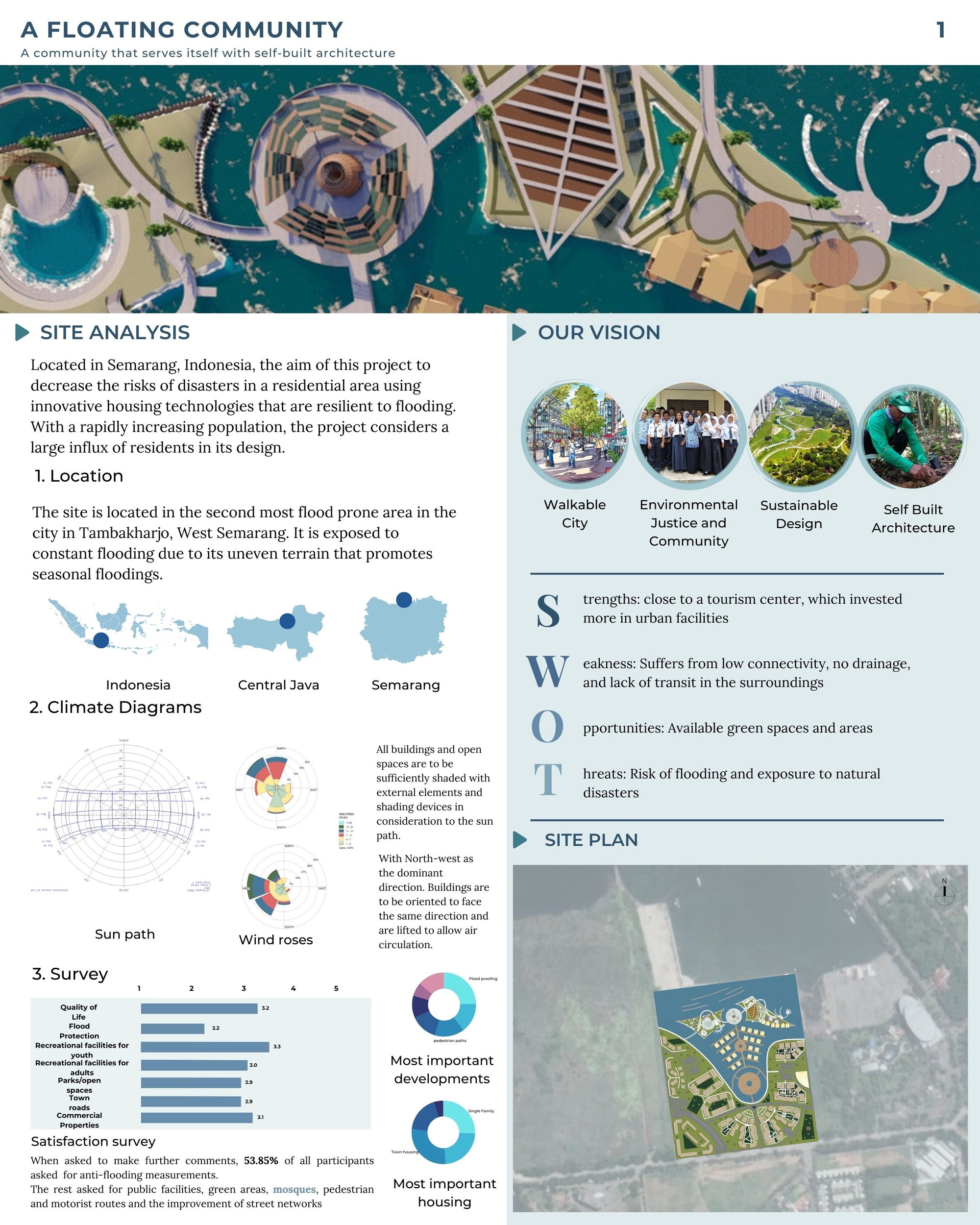Site Analysis