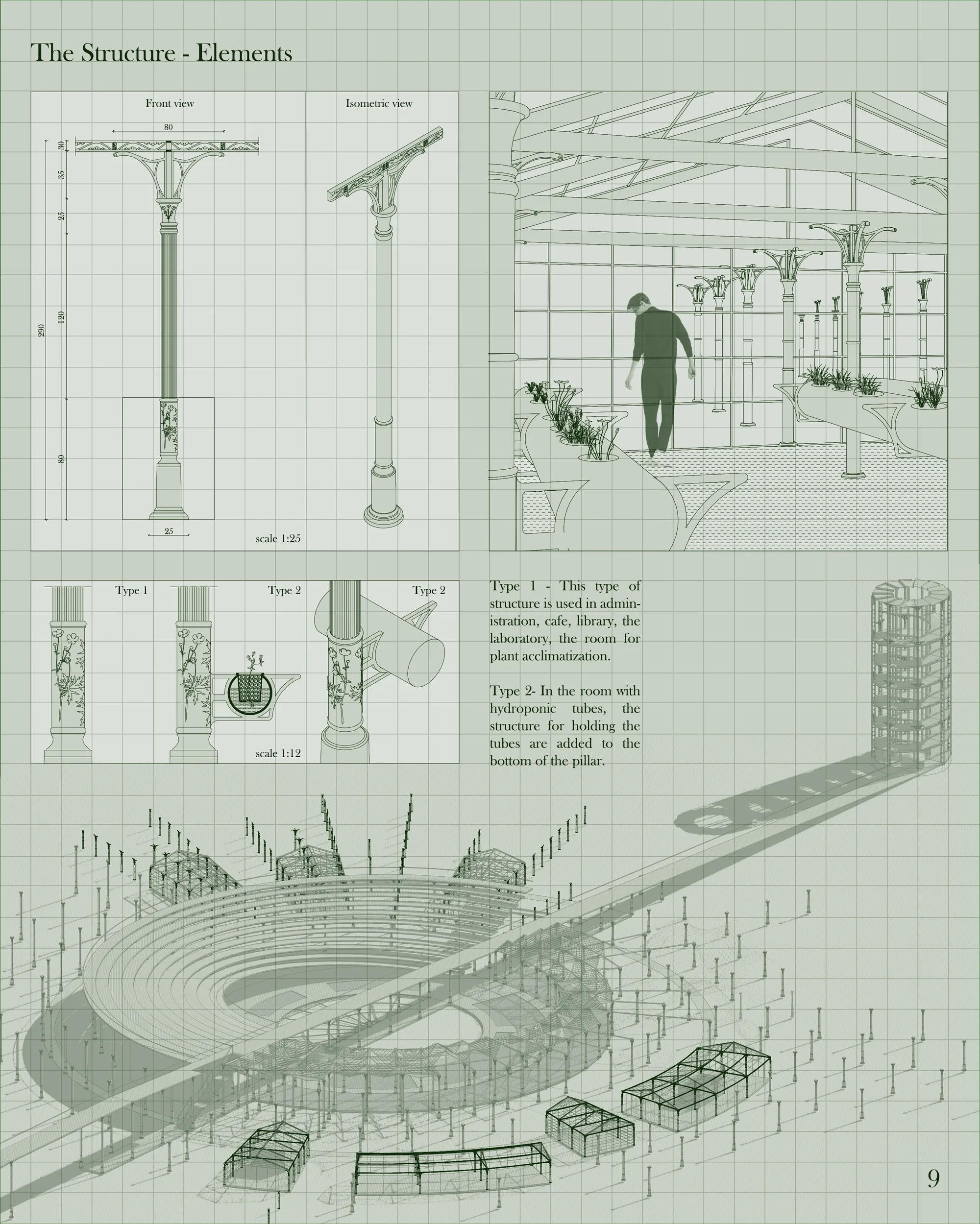 The structure - elements