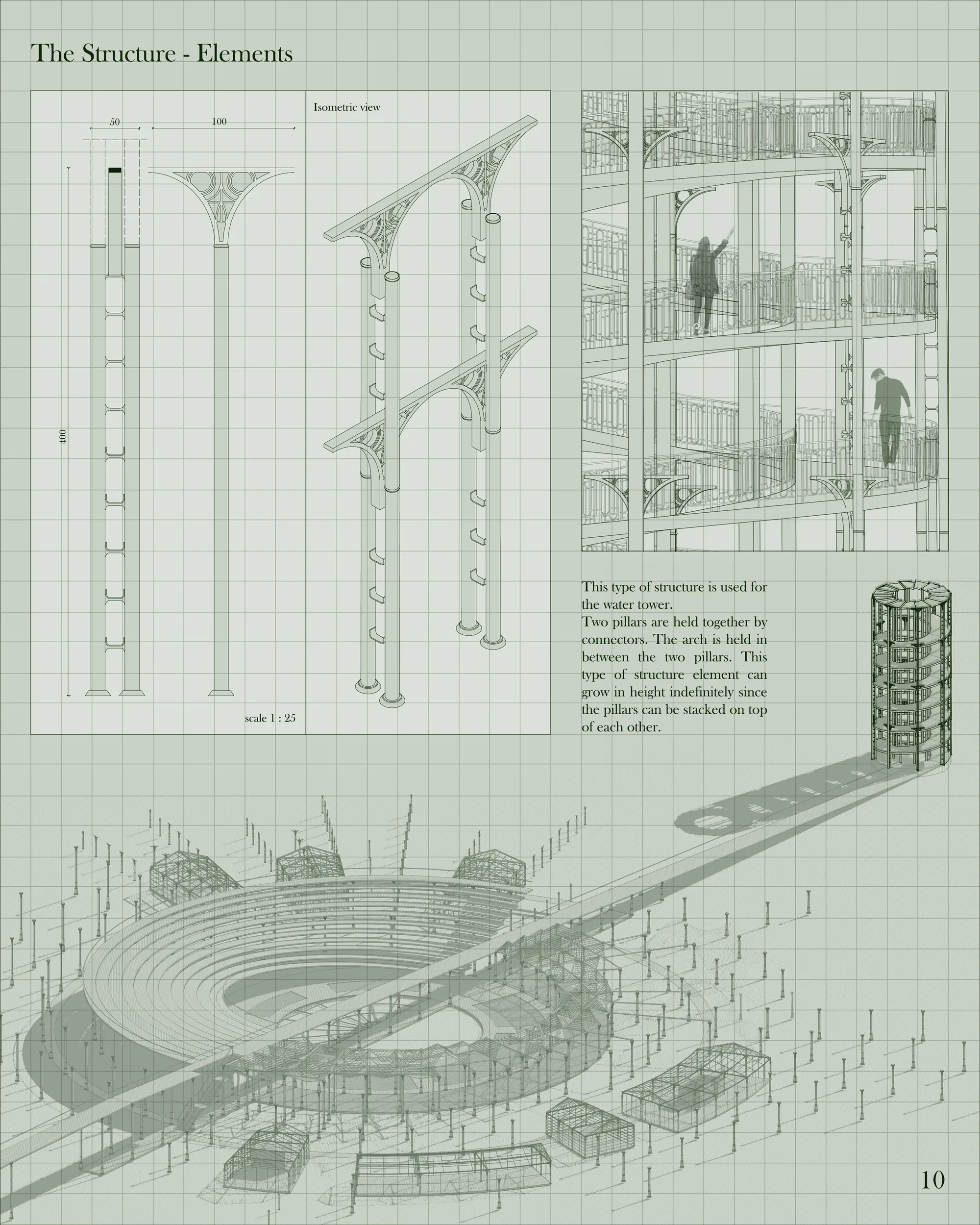 The structure - elements