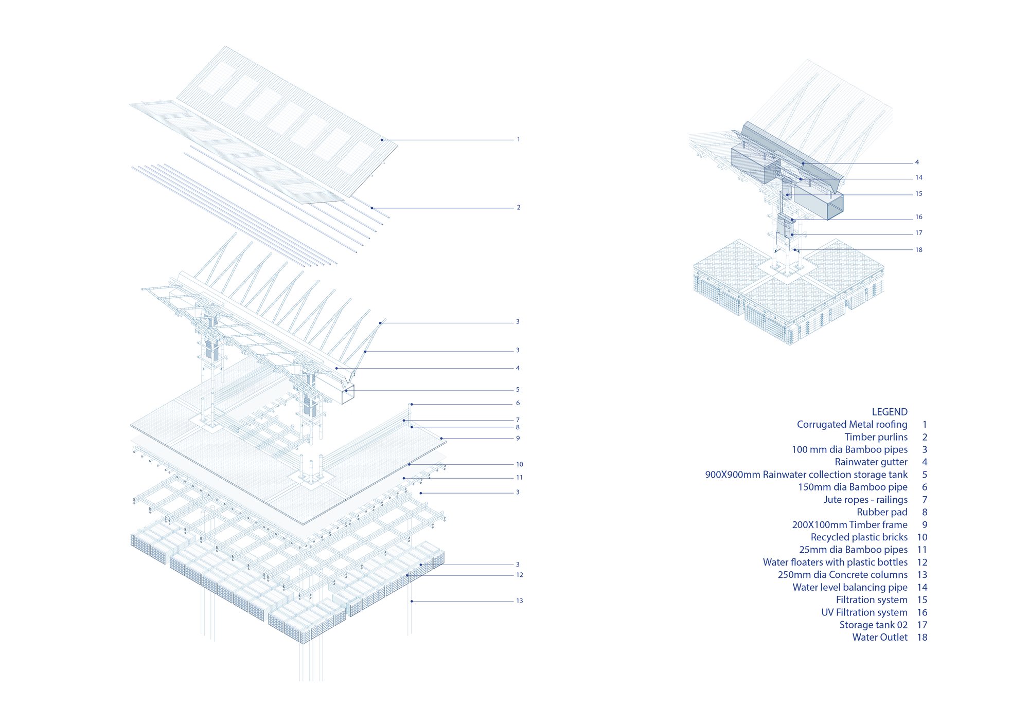 AXONOMETRY: Water Management