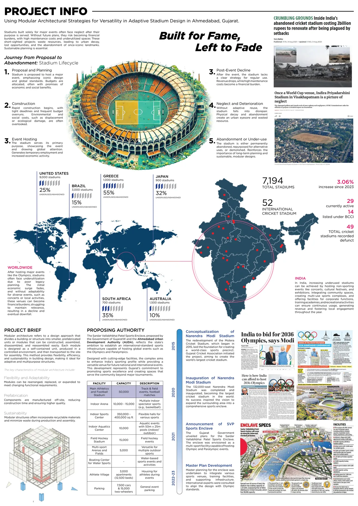 Beyond the Game: Adaptive Stadium Architecture