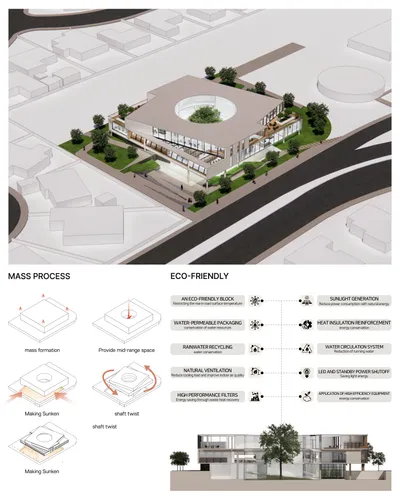 This architectural presentation board showcases a modern, eco-friendly building design. It features 