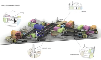 The image presents an architectural diagram illustrating the relationship between fabric and structu